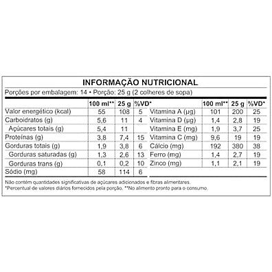 Ninho Semidesnatado Adulto 350g: Energia e Nutrição