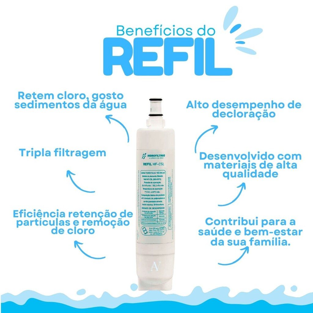 Refil Hidrofiltro Compatível Consul CPC – Água Pura em Casa