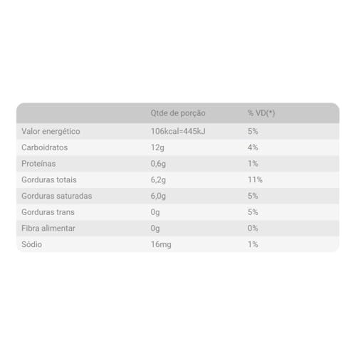 Confete Chocolate Coloreti Azul e Branco - 500g