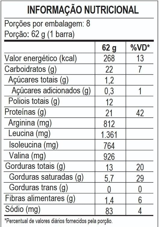 Doctor Peanut Display Barra de Proteína Doctor Bar Sabor Doce de Leite 62g - 8 un - 21g Proteína