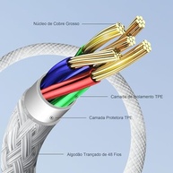 Cabo USB-C para iPhone 15/16, Samsung, Xiaomi - 1 Metro, Nylon Trançado, Carregamento Turbo PD 30W - imagem 5