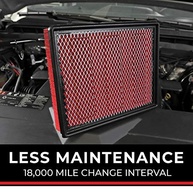 Filtro de Ar K&N Spectre Essentials para Nissan Altima 2013-2018 (SPA-2478) - Vida Útil 50% Maior - imagem 3