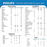 Philips Diamond Vision H4: Iluminação Branca 5000K para Estilo e Visibilidade - imagem 4