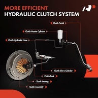 Cilindro Mestre de Embreagem A-Premium para BMW 525i, 530i, 535i, 540i, 735i, 750iL, 850Ci/Csi/i - Peça de Reposição Essencial - imagem 4