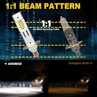 Lâmpada Neblina LED H1 6500K: Visão Noturna Imbatível e 600% Mais Brilho! - imagem 3