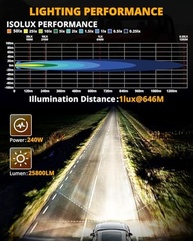 Auxbeam RAY-L: Ilumine Sua Aventura Off-Road com LEDs Redondos 17cm Branco/Âmbar 240W 25800LM - imagem 3