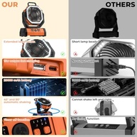 Ventilador de Acampamento com Bateria 20000 mAh | LED + Controle Remoto + Gancho Portátil - imagem 3