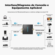 Conversor Áudio Digital para Analógico P2 RCA Vention - Som de Alta Fidelidade - imagem 4