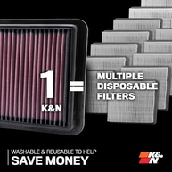Filtro de Ar K&N de Alto Desempenho: Economia e Potência para seu Honda/Acura - imagem 3