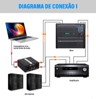 Isolador de Áudio GX200: Elimine Ruídos e Zumbidos XLR para Áudio Profissional - imagem 4