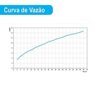 Torneira para Lavatório Mesa Bica Baixa Loggica Docol Cromada - Alta Performance - imagem 5