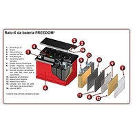 Bateria Estacionária Freedom DF2500 165Ah: Potência e Confiabilidade para Suas Aplicações Críticas - imagem 4