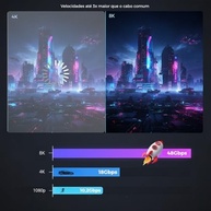 Cabo HDMI 2.1 8K 2m Ultra Rápido 48Gbps | HDR10, eARC, VRR | PS5, Xbox Series X, TV 8K, Monitor Gamer - imagem 5