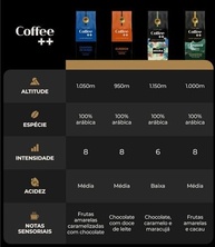 Kit 4 Pacotes Café Especial Em Grãos Coffee Mais Clássico, Caparaó, Chapada e Arara - imagem 1