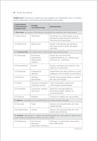 Como Aprendemos? 3ª Edição: Desvende a Ciência da Aprendizagem e do Ensino - imagem 5