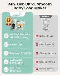 Grownsy Máquina de Alimentos para Bebês com Cesta a Vapor - Cozimento, Moagem e Esterilização em 1 Etapa - imagem 4