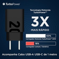 Carregador Motorola Turbo Power 20W Original com Cabo USB-C 1 Metro - imagem 3