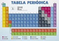 SuperSapiens: Tabela Periódica Ilustrada e Completa em Português - imagem 5