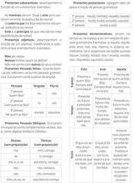 Livro Concursos Públicos: Português e Redação - Domine a Prova com Intensivo Completo! - imagem 5