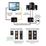 Conversor Áudio Digital para Analógico Toslink/Coaxial p/ RCA Estéreo | Kit Completo - imagem 4