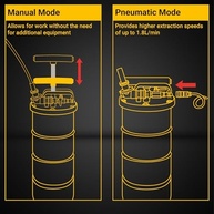 Bomba Extratora de Óleo a Vácuo 6,5L Pneumática/Manual - Troca de Fluido Automotiva e Mais - imagem 4