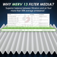 Filtro de Ar de Cabine MERV 13 com Carvão Ativado CF10930 para Subaru: Mais Ar Puro no Seu Dia! - imagem 5