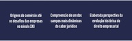 Fundamentos do Direito Empresarial: Guia Completo para Estudantes e Profissionais - imagem 3