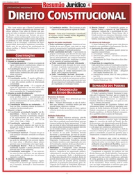 Direito Constitucional: Domine os Fundamentos Essenciais para sua Carreira Jurídica - imagem 1