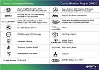 Carregador Portátil 3.6kW para Carro Elétrico BYD, GWM - Bivolt e ABNT - imagem 4