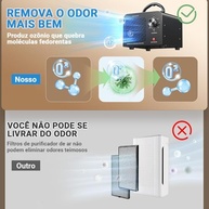 Gerador de Ozônio 45.000mg/h: Purificador Industrial e Doméstico de Alta Capacidade | 110V - imagem 5