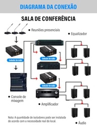 Isolador de Áudio GX200: Elimine Ruídos e Zumbidos XLR para Áudio Profissional - imagem 3