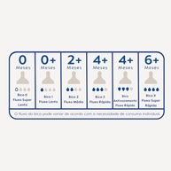Bico Mamadeira MAM Número 0 - Fluxo Super Lento para Bebês Recém-Nascidos - imagem 4