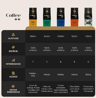 Kit 5 Pacotes Café Especial Torrado e Moído Coffee Mais - 5 x 250g - imagem 4