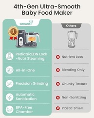 Grownsy Máquina de Alimentos para Bebês com Cozimento a Vapor e Processador - Nutrição Saudável em Uma Etapa - imagem 4