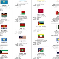Mapa Mundi National Geographic: Descubra o Mundo com Bandeiras e Fatos Essenciais - imagem 4
