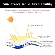 Persiana Bebê Carro Desenho Animado Bloqueia Sol e Calor | Proteção UV Janela Lateral - imagem 4