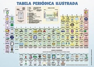 SuperSapiens: Tabela Periódica Ilustrada e Completa em Português - imagem 3
