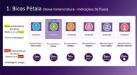 Mamadeira Philips Avent Pétala 3.0 125ml com Bico de Fluxo Lento - SCY900/01 - imagem 4