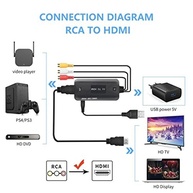 Conversor RCA para HDMI Universal | Reviva Seus Clássicos em Alta Definição - imagem 4