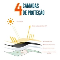 Tapa Sol Magnético Carro Blackout UVA-UVB Coelhinhos - Proteção Total! - imagem 5