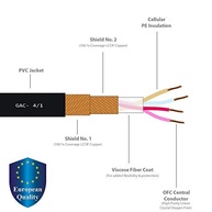 Cabos RCA Gotham GAC-4/1 Star Quad: Som Impecável e Direcional para Audiófilos - imagem 3