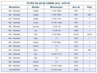 Filtro de Ar Condicionado Tecfil ACP126 para Chevrolet: Mais Ar Puro e Saúde para Seu Veículo - imagem 3