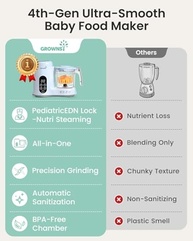 GROWNSY Máquina de Comida de Bebê com Vaporizador e Processador - Cozinha e Mistura em 1 Passo - imagem 4