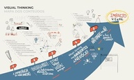 Visual Thinking: Revolucione Projetos com Colaboração Visual e Inovação - imagem 4