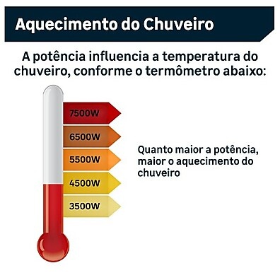 Chuveiro Fame Elegance: Seu Banho Perfeito!